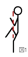 Sollevamento della gamba Figura 1