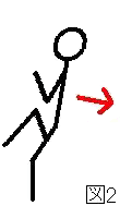 Sollevamento della gamba Figura 2