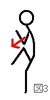 Sollevamento della gamba Figura 3