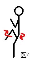 Sollevamento della gamba Figura 4