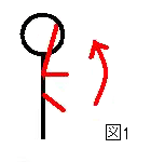 Arm Cocking Figura 1